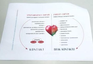 Komunikacja empatyczna III - warsztaty w Raciborsku