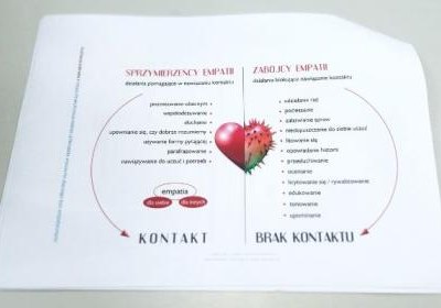 Komunikacja empatyczna III - warsztaty w Raciborsku