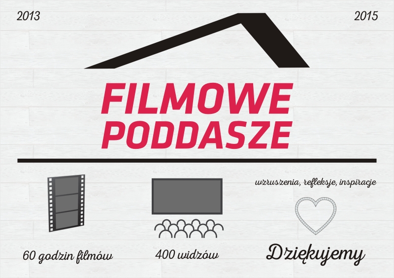 Zakończenie spotkań na Filmowym poddaszu